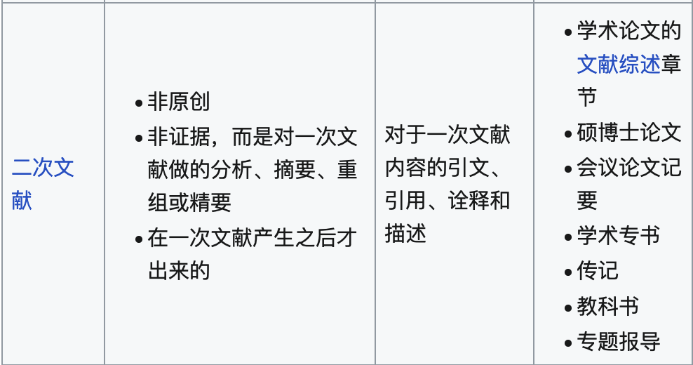 二手